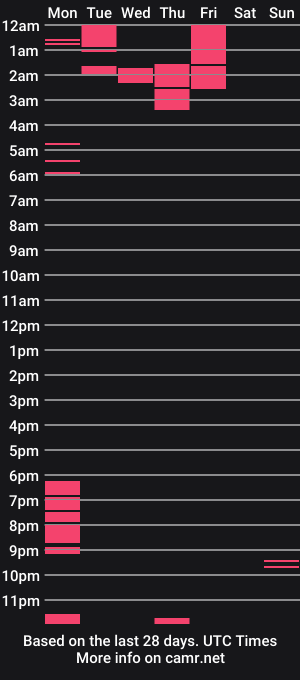 cam show schedule of shantal_d03
