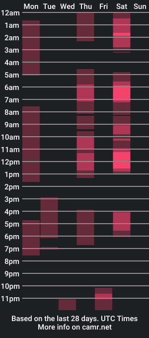 cam show schedule of shantal_ferrer3