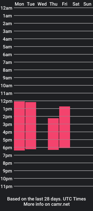 cam show schedule of shantal_grisaless