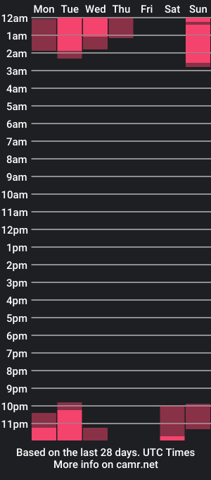 cam show schedule of shantal_houston