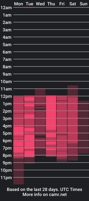 cam show schedule of shantal_ray4