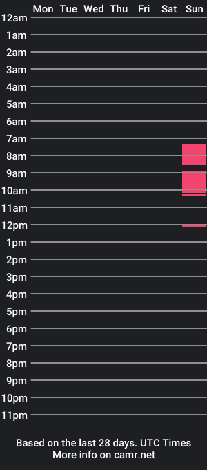 cam show schedule of shantal_rommance