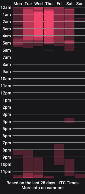 cam show schedule of shantal_stone