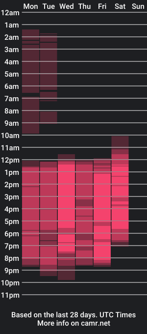 cam show schedule of shantaladdams