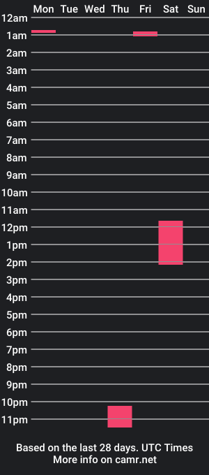 cam show schedule of shantalandjones