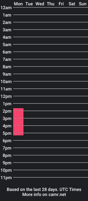 cam show schedule of shantalandmatias