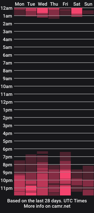 cam show schedule of shantalcerezo