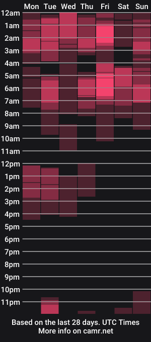 cam show schedule of shantalfoxxy