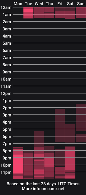cam show schedule of shantalgomes