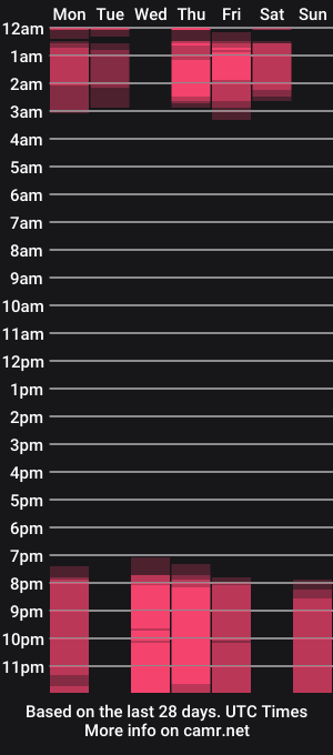 cam show schedule of shantaljoness