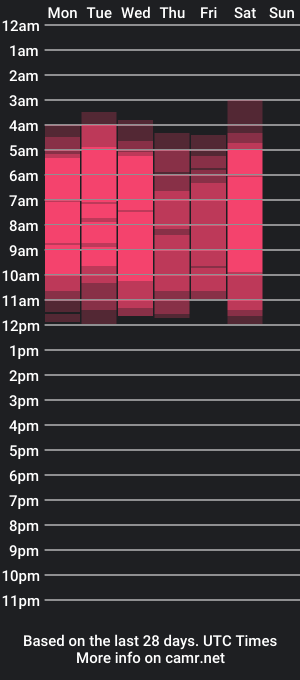 cam show schedule of shantall24