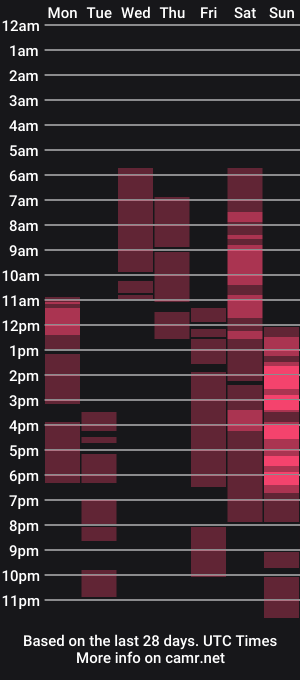 cam show schedule of shantall__