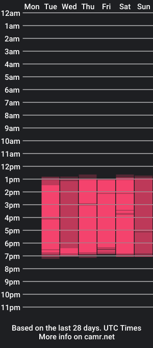 cam show schedule of shantall_mds