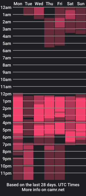 cam show schedule of shantall_wills