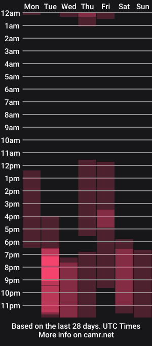 cam show schedule of shantallknowless