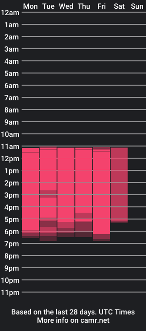 cam show schedule of shantalll__