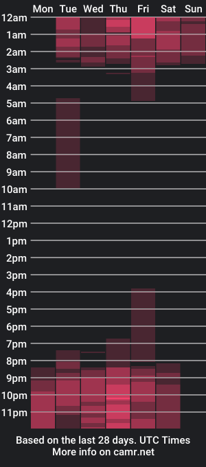 cam show schedule of shantallvegga