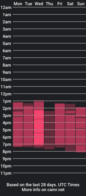 cam show schedule of shantallvera