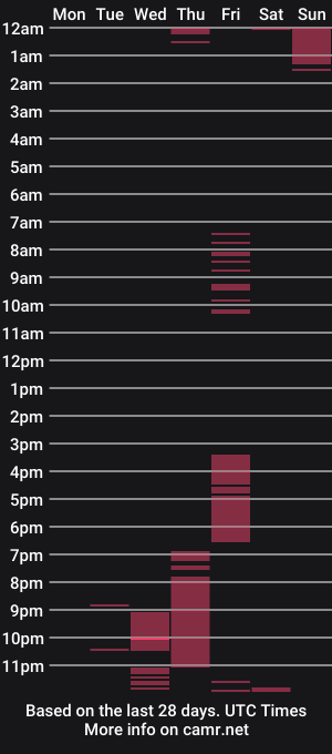 cam show schedule of shantalsmith01