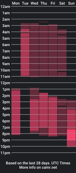 cam show schedule of shantalsmithh