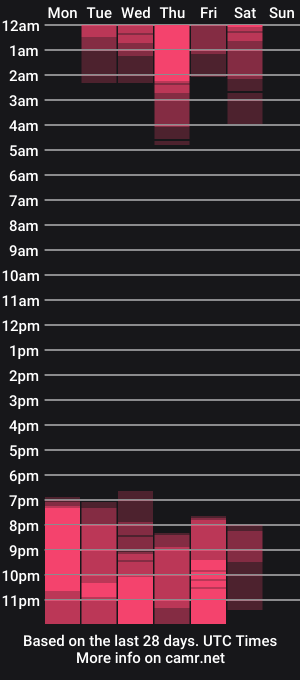 cam show schedule of shantatiare_