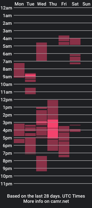 cam show schedule of shantel_xx