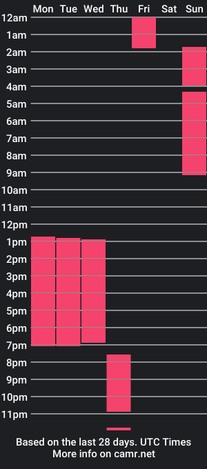 cam show schedule of shantellvega