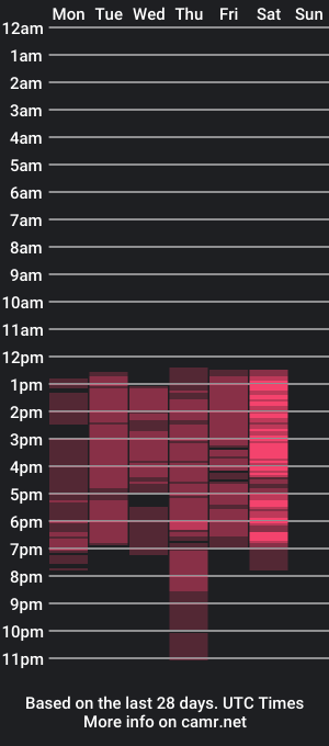 cam show schedule of shanthal_fox_