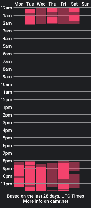 cam show schedule of shanttalmullins