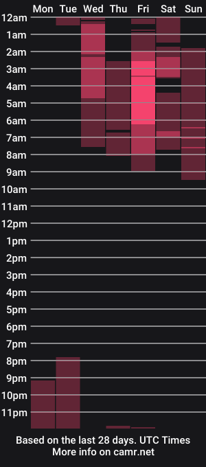 cam show schedule of shanyqueen