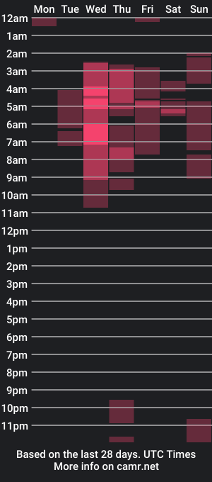 cam show schedule of shara_rc