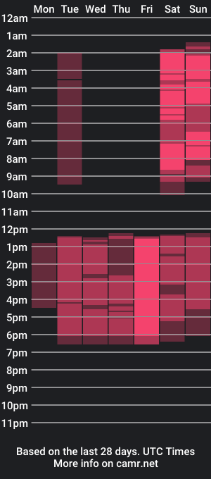 cam show schedule of sharanay