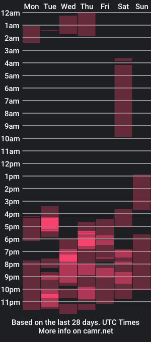 cam show schedule of sharedpleasure1