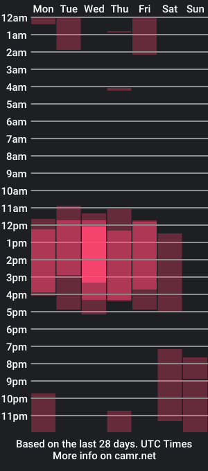 cam show schedule of sharick_lovee