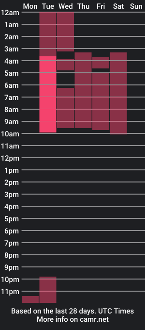 cam show schedule of sharick_t