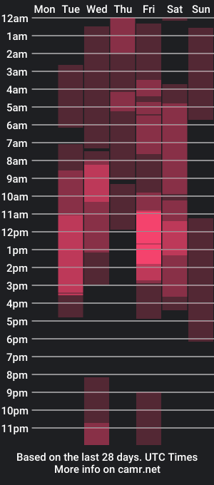 cam show schedule of sharickebonyts