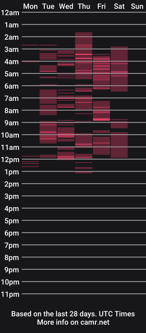 cam show schedule of shariffe202