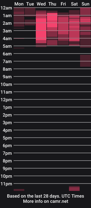 cam show schedule of sharijones_1