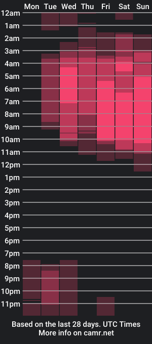 cam show schedule of sharik_wriight