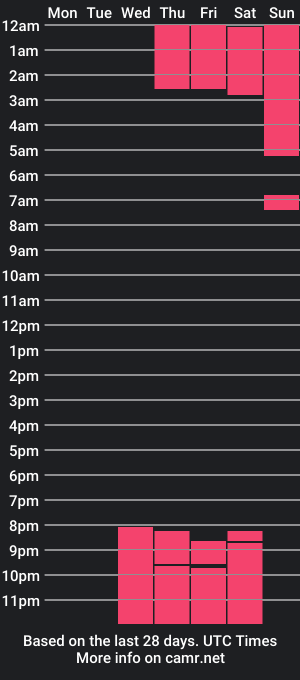 cam show schedule of sharikclarck