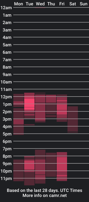 cam show schedule of sharikjohson_