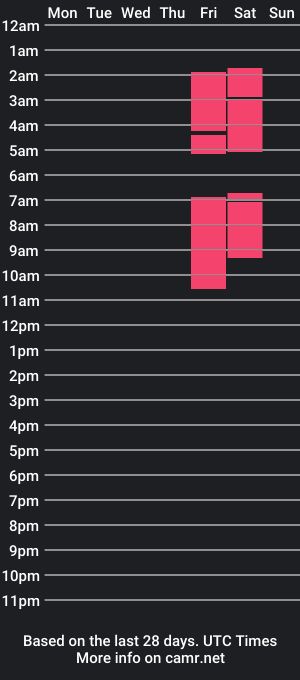 cam show schedule of sharit_montealegre