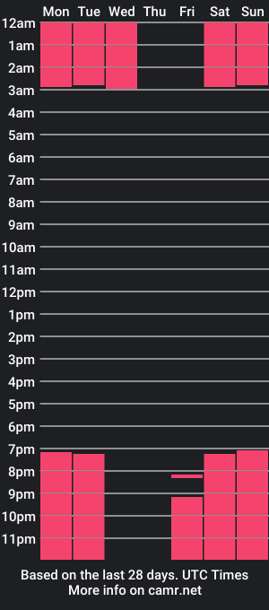 cam show schedule of sharith_lopez