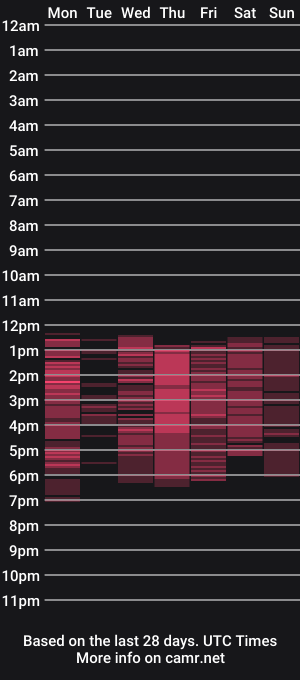 cam show schedule of sharkmerlin