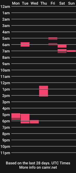 cam show schedule of sharko681us