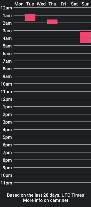 cam show schedule of sharkrescue