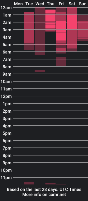 cam show schedule of sharktitiare