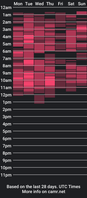 cam show schedule of sharllothot