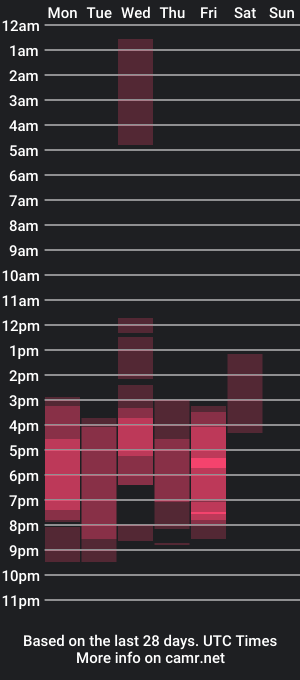 cam show schedule of sharllotte0