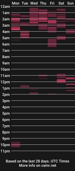 cam show schedule of sharloth_x97